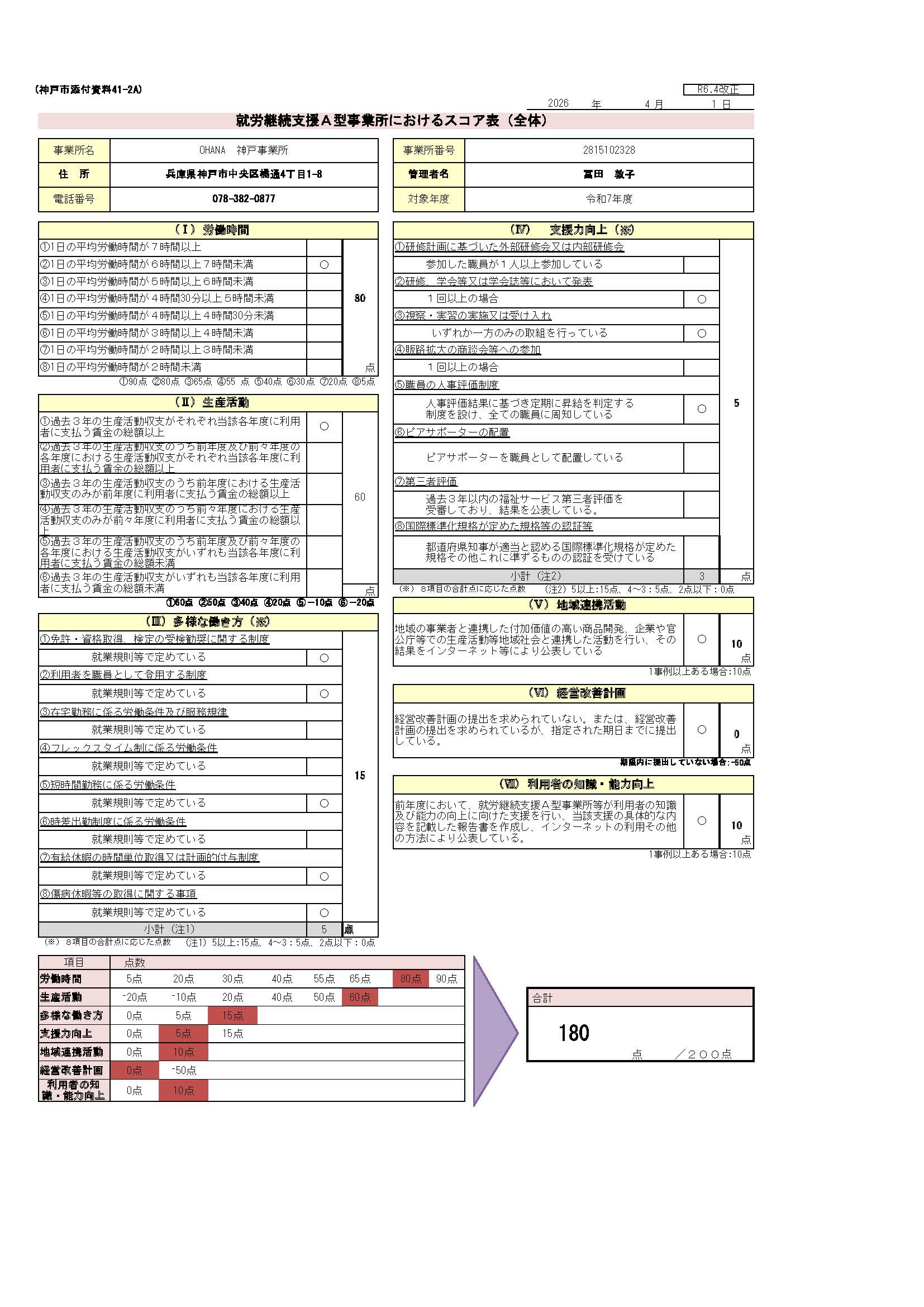 スコア表